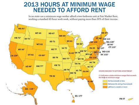 minimum wage oklahoma city